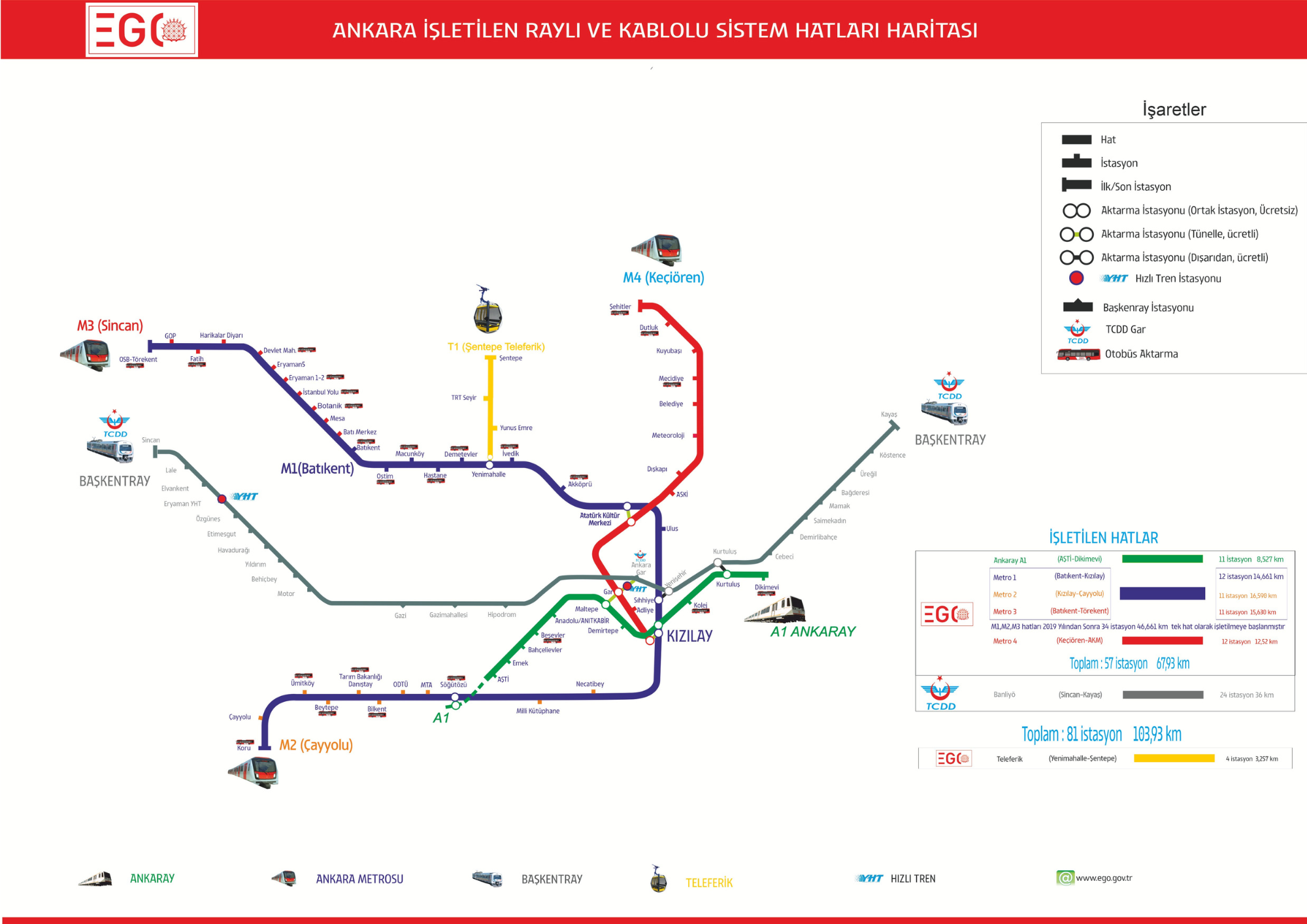 ankara metro
