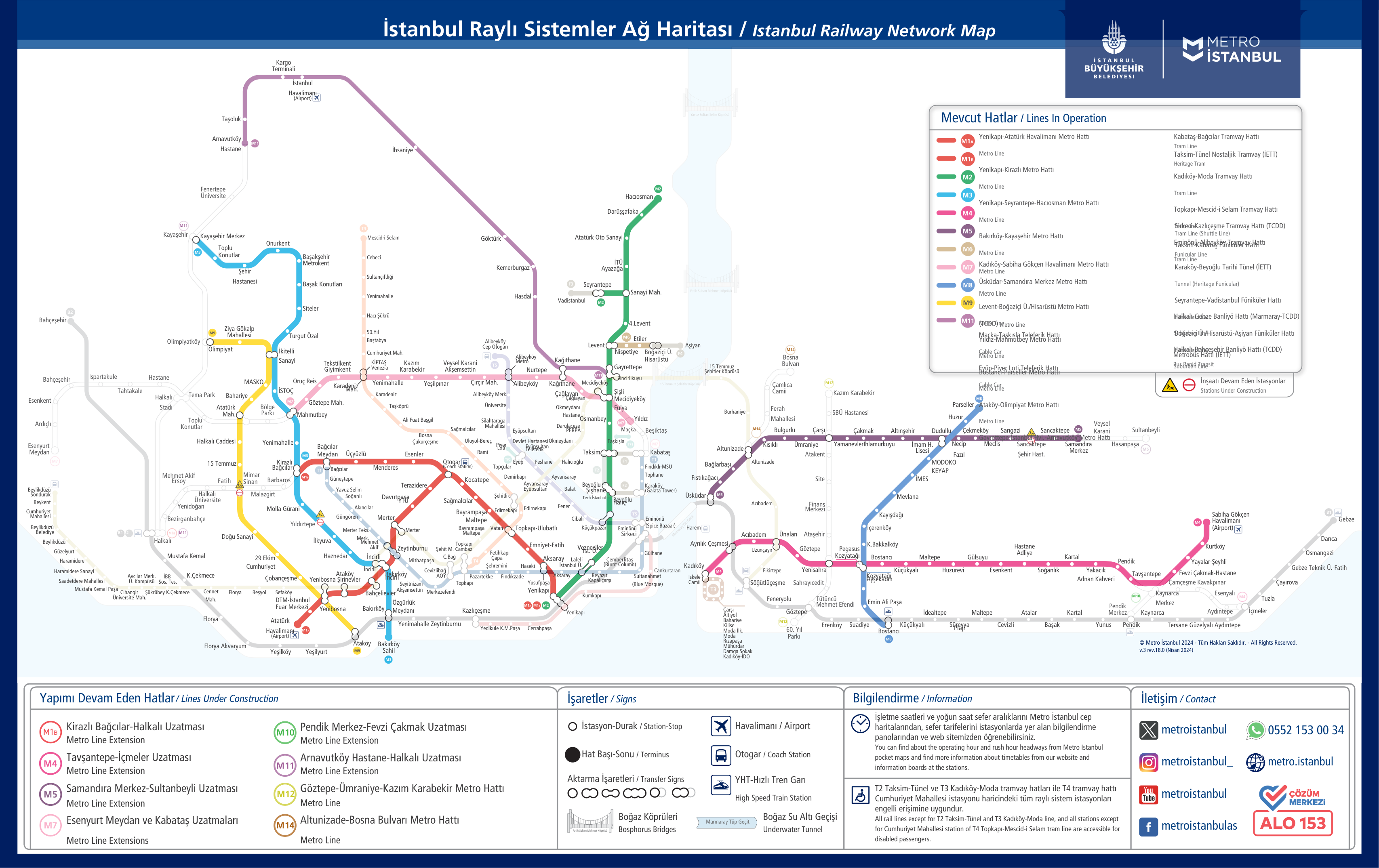 Istanbul metro